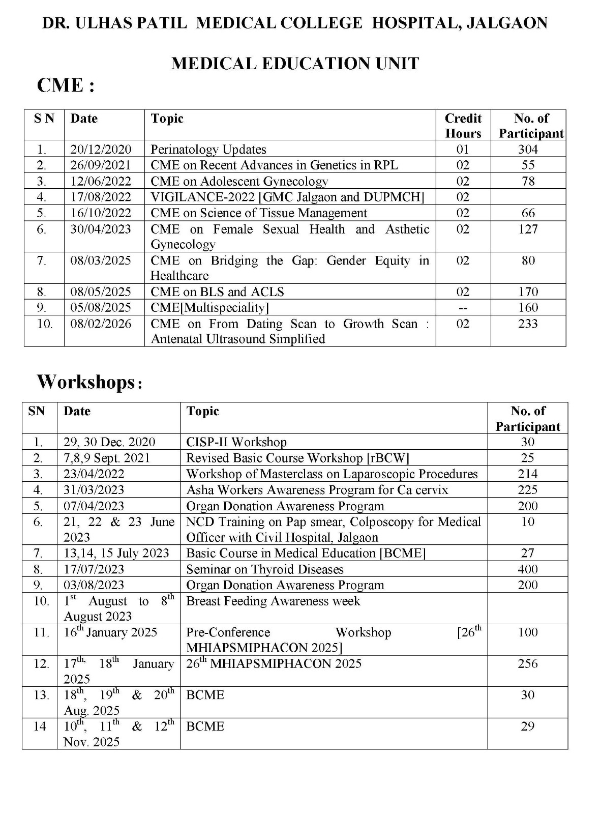 CME & Workshop Details Image